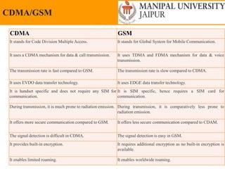 Friday, May 13, 2022 66
CDMA/GSM
CDMA GSM
It stands for Code Division Multiple Access. It stands for Global System for Mobile Communication.
It uses a CDMA mechanism for data & call transmission. It uses TDMA and FDMA mechanism for data & voice
transmission.
The transmission rate is fast compared to GSM. The transmission rate is slow compared to CDMA.
It uses EVDO data transfer technology. It uses EDGE data transfer technology.
It is handset specific and does not require any SIM for
communication.
It is SIM specific, hence requires a SIM card for
communication.
During transmission, it is much prone to radiation emission. During transmission, it is comparatively less prone to
radiation emission.
It offers more secure communication compared to GSM. It offers less secure communication compared to CDAM.
The signal detection is difficult in CDMA. The signal detection is easy in GSM.
It provides built-in encryption. It requires additional encryption as no built-in encryption is
available.
It enables limited roaming. It enables worldwide roaming.
 