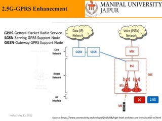 Friday, May 13, 2022 68
2.5G-GPRS Enhancement
Source: https://www.connectivity.technology/2019/08/high-level-architecture-introduction-of.html
GPRS-General Packet Radio Service
SGSN-Serving GPRS Support Node
GGSN-Gateway GPRS Support Node
 
