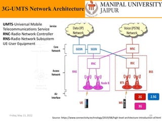 Friday, May 13, 2022 69
3G-UMTS Network Architecture
Source: https://www.connectivity.technology/2019/08/high-level-architecture-introduction-of.html
UMTS-Universal Mobile
Telecommunications Service
RNC-Radio Network Controller
RNS-Radio Network Subsystem
UE-User Equipment
 