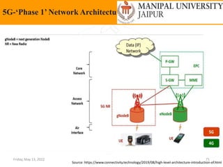 Friday, May 13, 2022 71
5G-‘Phase 1’ Network Architecture
Source: https://www.connectivity.technology/2019/08/high-level-architecture-introduction-of.html
 