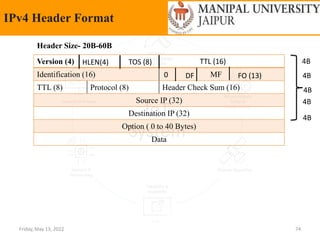 Friday, May 13, 2022 74
IPv4 Header Format
Version (4)
Identification (16) MF
TTL (8) Protocol (8) Header Check Sum (16)
Source IP (32)
Destination IP (32)
Option ( 0 to 40 Bytes)
Data
0 DF FO (13)
TTL (16)
HLEN(4) TOS (8) 4B
4B
4B
4B
4B
Header Size- 20B-60B
 
