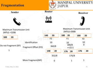 Friday, May 13, 2022 75
Fragmentation
Sender Receiver
Router
Maximum Transmission Unit
(MTU) =520B
Maximum Transmission Unit
(MTU)=200B
180 20
180 20
140 20
500 20
F2 F1 F0
Identification
Fragment Offset (FO)
10 10 10
0
180/8
==22.5
352/8
176 20
148 20 176 20
360/8
176/8
More Fragment(MF) 1
1
0
Do not Fragment (DF)
1
 