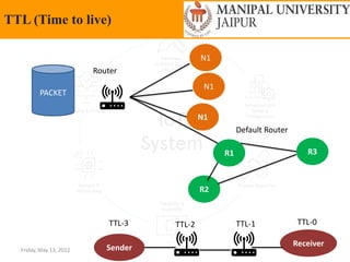 Friday, May 13, 2022 76
TTL (Time to live)
Router
N1
N1
N1
PACKET
R1
Default Router
R2
R3
Sender Receiver
TTL-3 TTL-2 TTL-1 TTL-0
 