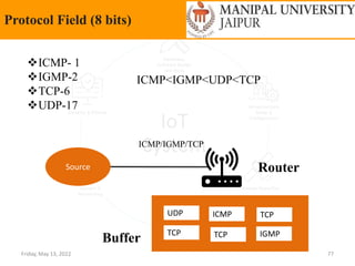 Friday, May 13, 2022 77
Protocol Field (8 bits)
ICMP- 1
IGMP-2
TCP-6
UDP-17
ICMP<IGMP<UDP<TCP
Source
UDP ICMP TCP
TCP TCP IGMP
Router
Buffer
ICMP/IGMP/TCP
 