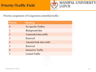 Friday, May 13, 2022 81
Priority/Traffic Field
Priority assignment of Congestion controlled traffic :
Priority Meaning
0 No specific Traffics
1 Background data
2 Unattended data traffic
3 Reserved
4 Attended bulk data traffic
5 Reserved
6 Interactive Traffic
7 Control Traffic
 