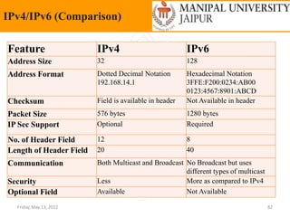 Friday, May 13, 2022 82
IPv4/IPv6 (Comparison)
Feature IPv4 IPv6
Address Size 32 128
Address Format Dotted Decimal Notation
192.168.14.1
Hexadecimal Notation
3FFE:F200:0234:AB00
0123:4567:8901:ABCD
Checksum Field is available in header Not Available in header
Packet Size 576 bytes 1280 bytes
IP Sec Support Optional Required
No. of Header Field 12 8
Length of Header Field 20 40
Communication Both Multicast and Broadcast No Broadcast but uses
different types of multicast
Security Less More as compared to IPv4
Optional Field Available Not Available
 