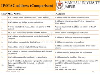 Friday, May 13, 2022 83
IP/MAC address (Comparison)
S.NO MAC Address IPAddress
1. MAC Address stands for Media Access Control Address. IP Address stands for Internet Protocol Address.
2. MAC Address is a six byte hexadecimal address.
IP Address is either a four-byte (IPv4) or a sixteen-byte
(IPv6) address.
3.
A device attached with MAC Address can retrieve by ARP
protocol.
A device attached with IP Address can retrieve by RARP
protocol.
4. NIC Card’s Manufacturer provides the MAC Address. Internet Service Provider provides IP Address.
5.
MAC Address is used to ensure the physical address of a
computer.
IP Address is the logical address of the computer.
6. MAC Address operates in the data link layer. IP Address operates in the network layer.
7. MAC Address helps in simply identifying the device.
IP Address identifies the connection of the device on the
network.
8.
MAC Address of computer cannot be changed with time and
environment.
IP Address modifies with the time and environment.
9. MAC Addresses can’t be found easily by a third party. IP Addresses can be found by a third party.
10.
It is a 48-bit address that contains 6 groups of 2 hexadecimal
digits, separated by either hyphens (-) or colons(.).
Example:
00:FF:FF:AB:BB:AA or
00-FF-FF-AB-BB-AA
IPv4 uses 32-bit addresses in dotted notations, whereas IPv6
uses 128-bit addresses in hexadecimal notations.
Example:
IPv4 192.168.1.1
IPv6 FFFF:F200:3204:0B00
 