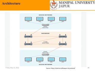 Friday, May 13, 2022 88
Architecture
Source: https://zolertia.io/6lowpan-iot-protocol/
 