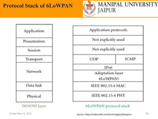 Friday, May 13, 2022 89
Protocol Stack of 6LoWPAN
Source: https://radiocrafts.com/technologies/6lowpan/
Layers
 