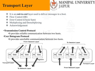 Friday, May 13, 2022 96
Transport Layer
 It is an end-to-end layer used to deliver messages to a host.
 Flow Control (SR)
 Error Control (Check Sum)
 Multiplexing and Demultiplexing
 Acknowledgement
•Transmission Control Protocol
•It provides reliable communication between two hosts.
•User Datagram Protocol
•It provides unreliable communication between two hosts.
 