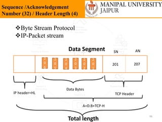 99
Sequence /Acknowledgement
Number (32) / Header Length (4)
Byte Stream Protocol
IP-Packet stream
TCP Header
Data Bytes
Data Segment
2
0
1
2
0
4
2
0
3
2
0
6
2
0
2
2
0
5
SN
201
AN
207
IP header=HL
Total length
A=D.B+TCP-H
 