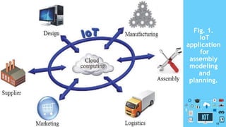 Fig. 1.
IoT
application
for
assembly
modeling
and
planning.
15
 