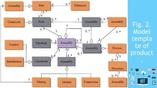 Fig. 2.
Model
templa
te of
product
.
17
 