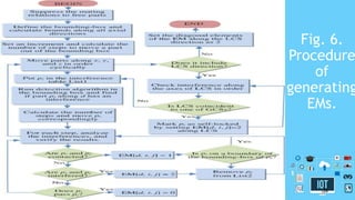 Fig. 6.
Procedure
of
generating
EMs.
26
 