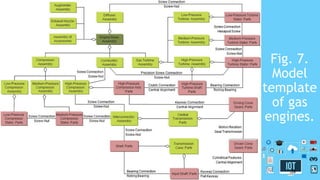 Fig. 7.
Model
template
of gas
engines.
28
 