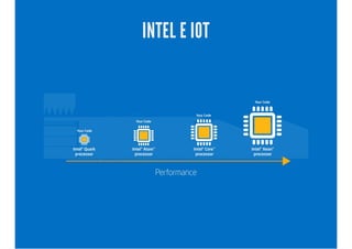 INTEL E IOT
 