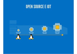 OPEN SOURCE E IOT
 