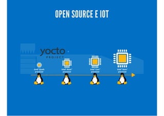 OPEN SOURCE E IOT
 