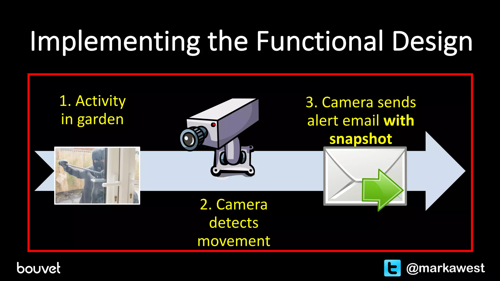Implementing	the	Functional	Design
1.	Activity	
in	garden
2.	Camera	
detects	
movement
3.	Camera	sends	
alert	email	with	
snapshot
@markawest
 
