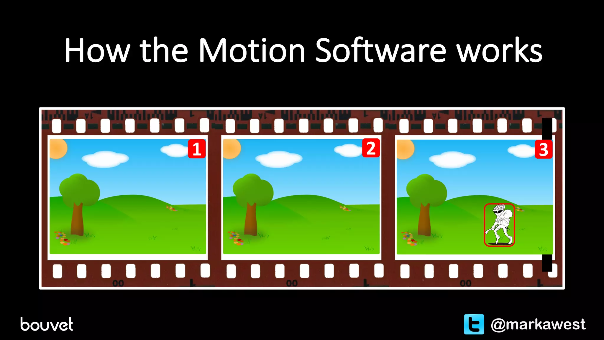 How	the	Motion	Software	works
1 2 3 4
@markawest
1 2 3
 