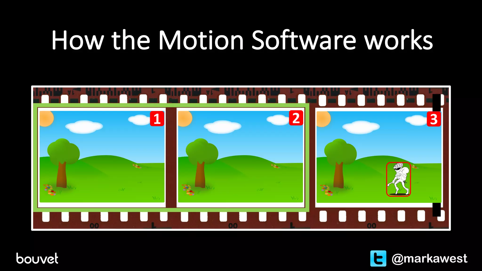 How	the	Motion	Software	works
1 2 3 4
1 2 3
@markawest
1 2 3
 