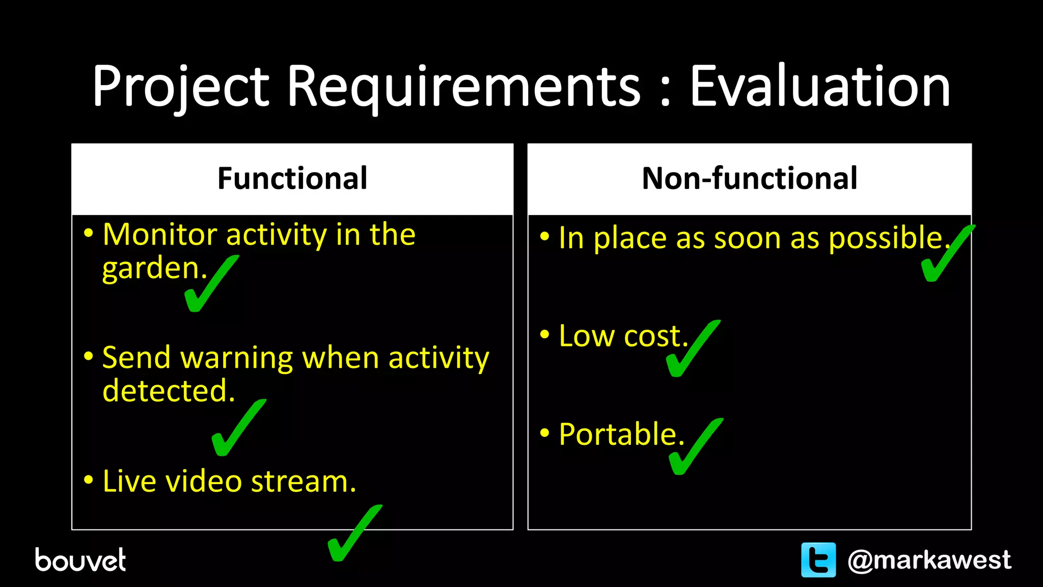 Project	Requirements	:	Evaluation
Functional																	
• Monitor	activity	in	the	
garden.
• Send	warning	when	activity	
detected.
• Live	video	stream.
Non-functional
• In	place	as	soon	as	possible.
• Low	cost.
• Portable.
@markawest
 