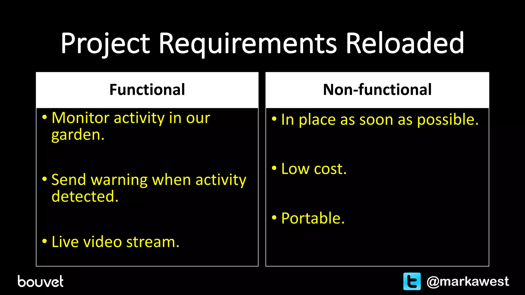 Project	Requirements	Reloaded
Functional																	
• Monitor	activity	in	our	
garden.
• Send	warning	when	activity	
detected.
• Live	video	stream.
Non-functional
• In	place	as	soon	as	possible.
• Low	cost.
• Portable.
@markawest
 