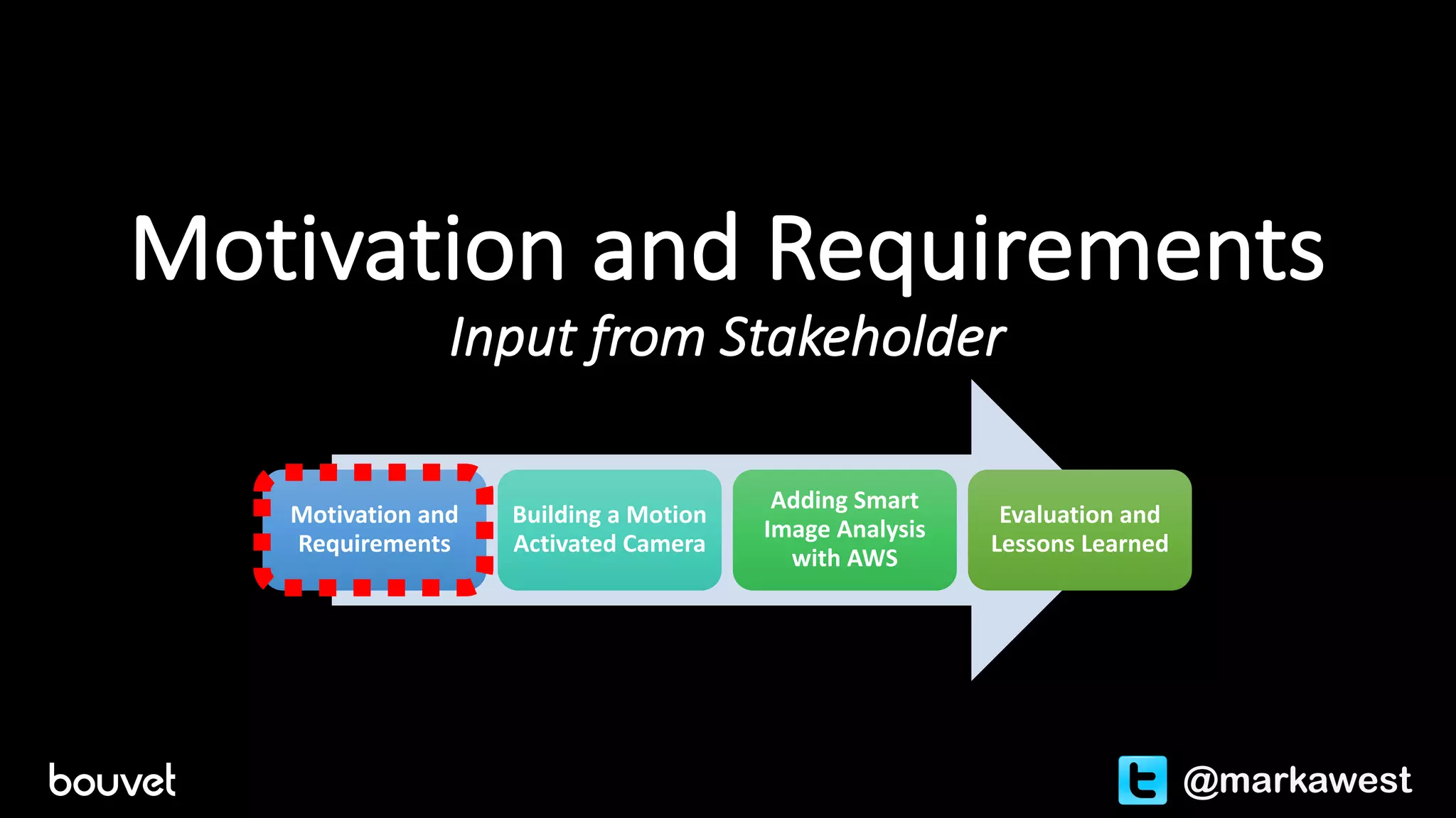 Motivation	and	Requirements
Input	from	Stakeholder
Motivation	and	
Requirements
Building	a	Motion	
Activated	Camera
Adding	Smart	
Image	Analysis	
with	AWS
Evaluation	and	
Lessons	Learned
@markawest
 