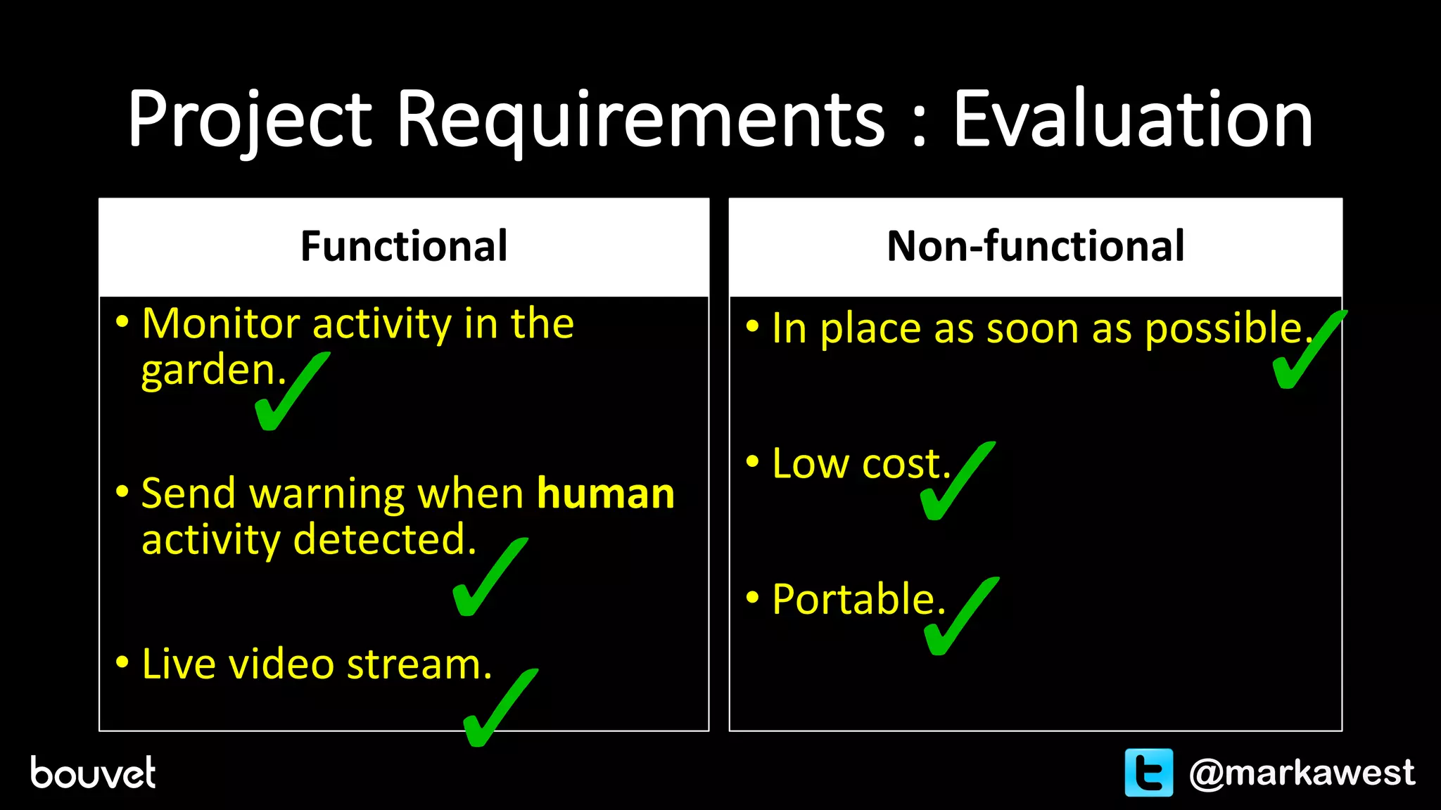 Project	Requirements	:	Evaluation
Functional																	
• Monitor	activity	in	the	
garden.
• Send	warning	when	human
activity	detected.
• Live	video	stream.
Non-functional
• In	place	as	soon	as	possible.
• Low	cost.
• Portable.
@markawest
 
