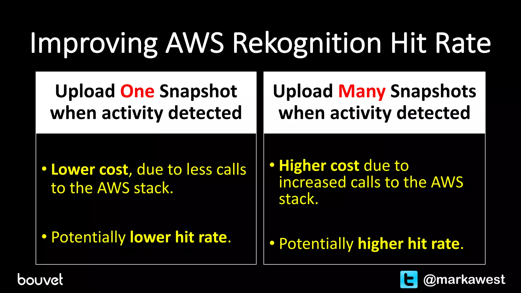 Improving	AWS	Rekognition Hit	Rate
Upload	One Snapshot	
when	activity	detected
• Lower	cost,	due	to	less	calls	
to	the	AWS	stack.
• Potentially	lower	hit	rate.	
Upload	Many Snapshots	
when	activity	detected
• Higher	cost	due	to	
increased	calls	to	the	AWS	
stack.
• Potentially	higher	hit	rate.	
@markawest
 