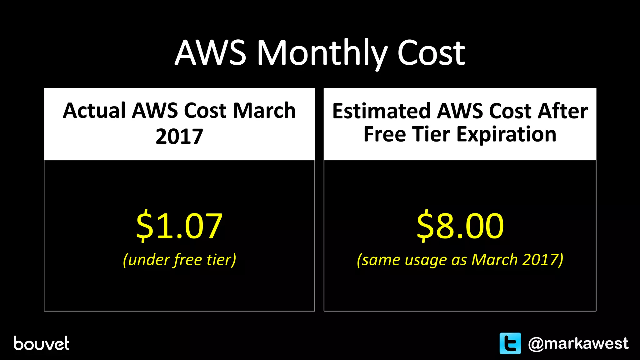 AWS	Monthly	Cost
Actual	AWS	Cost	March	
2017
$1.07
(under	free	tier)
Estimated	AWS	Cost	After	
Free	Tier	Expiration
$8.00
(same	usage	as	March	2017)
@markawest
 