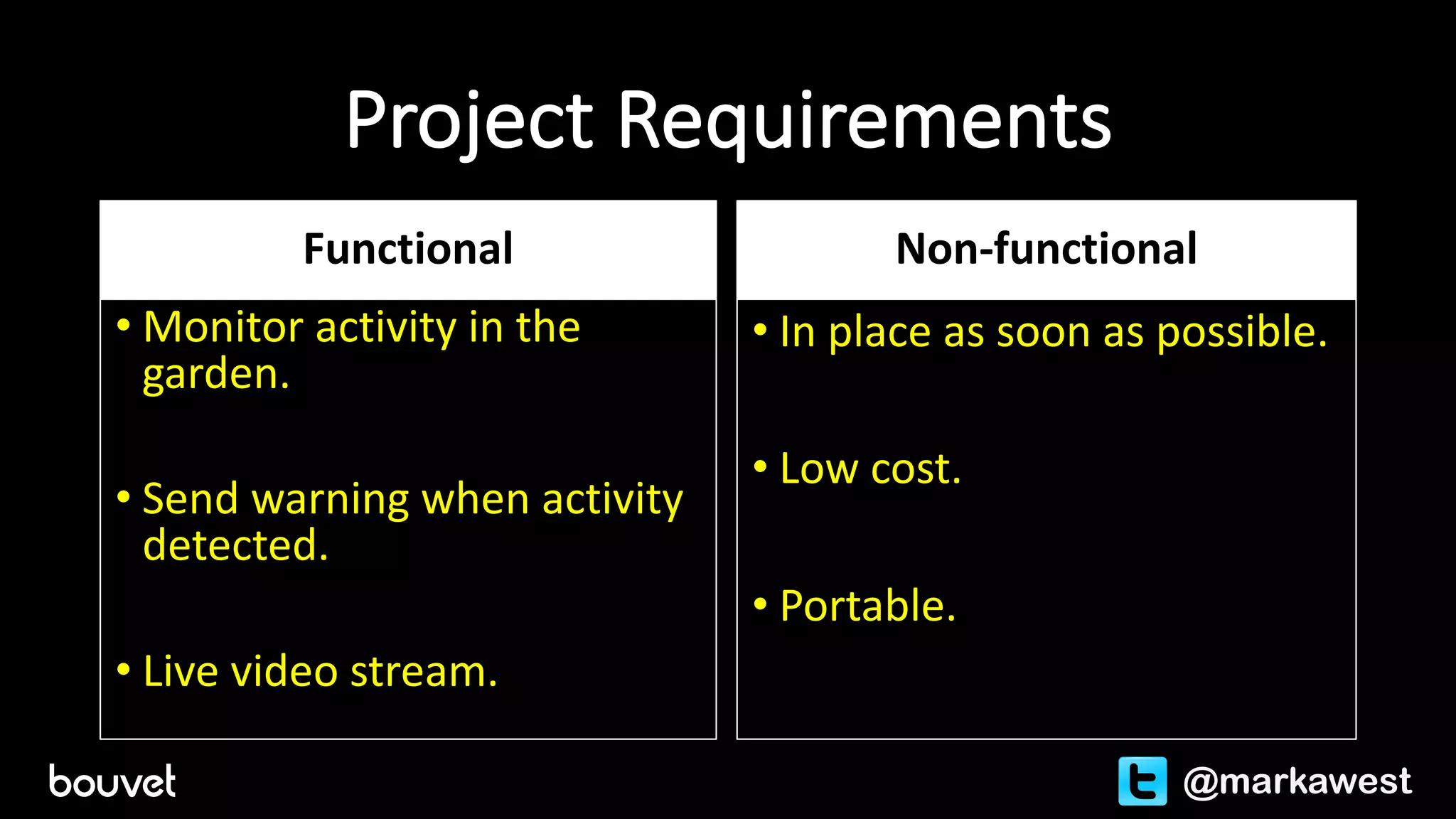 Project	Requirements
Functional																	
• Monitor	activity	in	the	
garden.
• Send	warning	when	activity	
detected.
• Live	video	stream.
Non-functional
• In	place	as	soon	as	possible.
• Low	cost.
• Portable.
@markawest
 