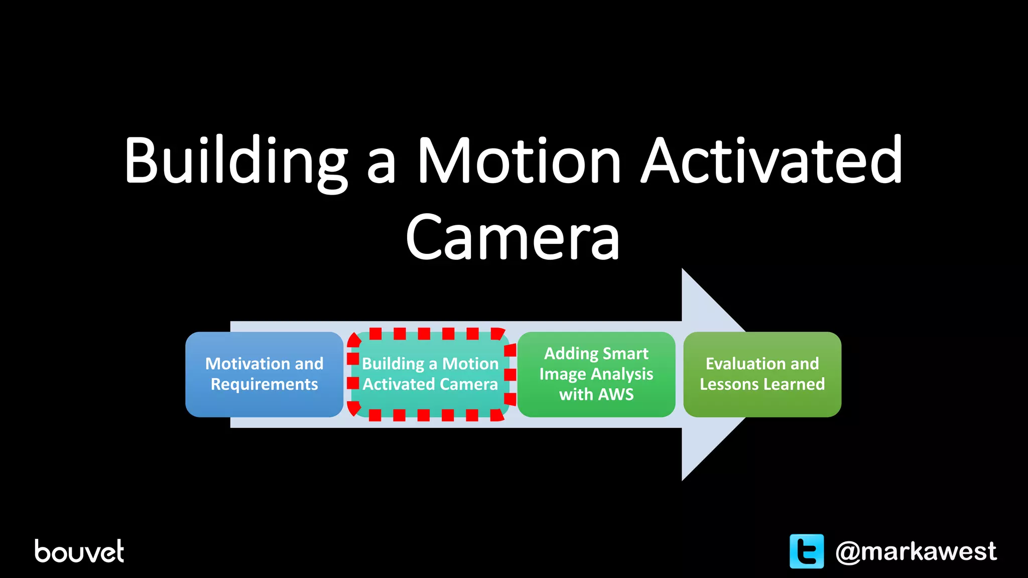 Building	a	Motion	Activated	
Camera
Motivation	and	
Requirements
Building	a	Motion	
Activated	Camera
Adding	Smart	
Image	Analysis	
with	AWS
Evaluation	and	
Lessons	Learned
@markawest
 