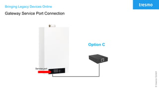 ©tresmoGmbH
Bringing Legacy Devices Online
Gateway Service Port Connection
Option C
Service port
 