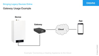©tresmoGmbH
Bringing Legacy Devices Online
Gateway Usage Example
Cloud
Gateway
Device
Example: Connecting a Heating Appliance to the Cloud
App
 