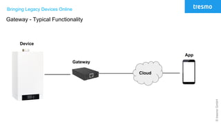 ©tresmoGmbH
Bringing Legacy Devices Online
Gateway - Typical Functionality
Cloud
Gateway
Device
App
 