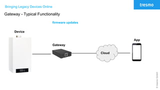 ©tresmoGmbH
Bringing Legacy Devices Online
Gateway - Typical Functionality
Cloud
Gateway
Device
App
firmware updates
 