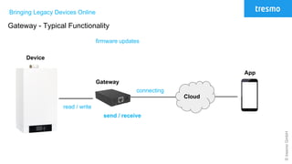©tresmoGmbH
Bringing Legacy Devices Online
Gateway - Typical Functionality
Cloud
Gateway
Device
App
firmware updates
read / write
send / receive
connecting
 