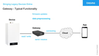 ©tresmoGmbH
Bringing Legacy Devices Online
Gateway - Typical Functionality
Cloud
Gateway
Device
App
firmware updates
data preprocessing
read / write
connecting
send / receive
 