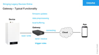 ©tresmoGmbH
Bringing Legacy Devices Online
Gateway - Typical Functionality
Cloud
Gateway
Device
App
firmware updates
data preprocessing
local buffering
read / write
connecting
send / receive
trigger rules
 