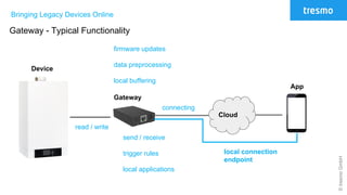 ©tresmoGmbH
Bringing Legacy Devices Online
Gateway - Typical Functionality
Cloud
Gateway
Device
App
firmware updates
data preprocessing
local buffering
read / write
connecting
send / receive
trigger rules
local applications
local connection
endpoint
 