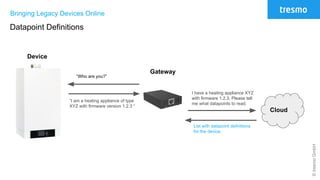 ©tresmoGmbH
Bringing Legacy Devices Online
Datapoint Definitions
“Who are you?”
“I am a heating appliance of type
XYZ with firmware version 1.2.3 “
Device
Gateway
Cloud
I have a heating appliance XYZ
with firmware 1.2.3. Please tell
me what datapoints to read.
List with datapoint definitions
for the device.
 