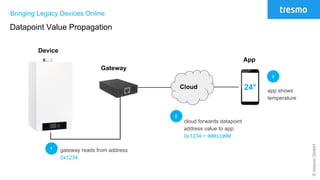 ©tresmoGmbH
Bringing Legacy Devices Online
Datapoint Value Propagation
Cloud
Gateway
Device
App
gateway reads from address
0x1234
1
2
cloud forwards datapoint
address value to app:
0x1234 = 00011000
24°
3
app shows
temperature
 