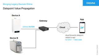 ©tresmoGmbH
Bringing Legacy Devices Online
Datapoint Value Propagation
Cloud
Gateway
Device A
App
cloud forwards datapoint
values to app:
0x1234 = = 00011000
Device B
address 0x1234
24°
 
