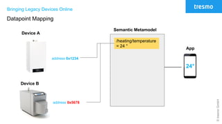 ©tresmoGmbH
Bringing Legacy Devices Online
Datapoint Mapping
Device A
Device B
address 0x1234
address 0x5678
Semantic Metamodel
/heating/temperature
= 24 °
App
24°
 