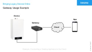 ©tresmoGmbH
Bringing Legacy Devices Online
Gateway Usage Example
Cloud
Gateway
Device
Example: Connecting a Heating Appliance to the Cloud
App
 