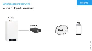 ©tresmoGmbH
Bringing Legacy Devices Online
Gateway - Typical Functionality
Cloud
Gateway
Device
App
 