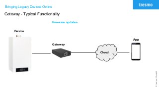 ©tresmoGmbH
Bringing Legacy Devices Online
Gateway - Typical Functionality
Cloud
Gateway
Device
App
firmware updates
 