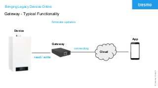 ©tresmoGmbH
Bringing Legacy Devices Online
Gateway - Typical Functionality
Cloud
Gateway
Device
App
firmware updates
read / write
connecting
 
