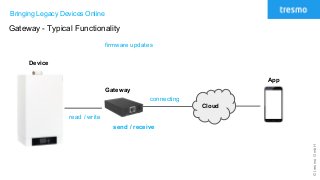 ©tresmoGmbH
Bringing Legacy Devices Online
Gateway - Typical Functionality
Cloud
Gateway
Device
App
firmware updates
read / write
send / receive
connecting
 